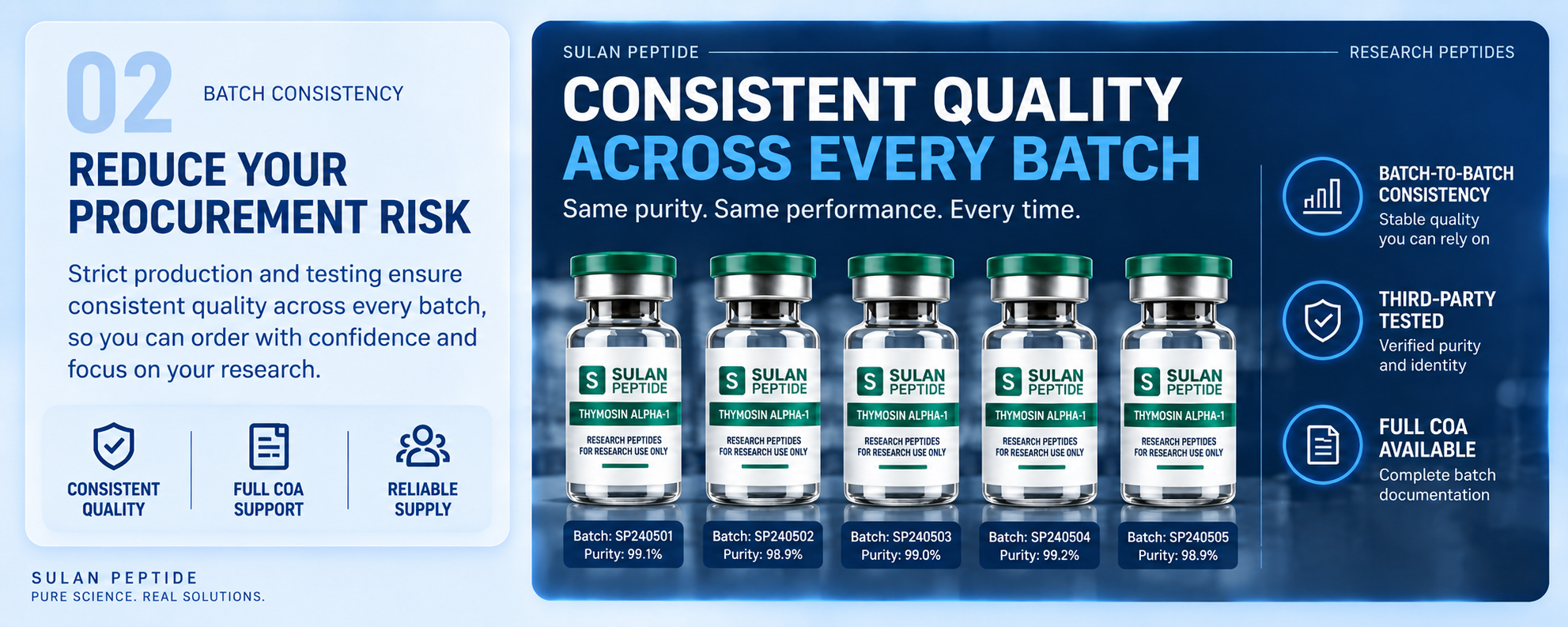 02 Batch Consistency
