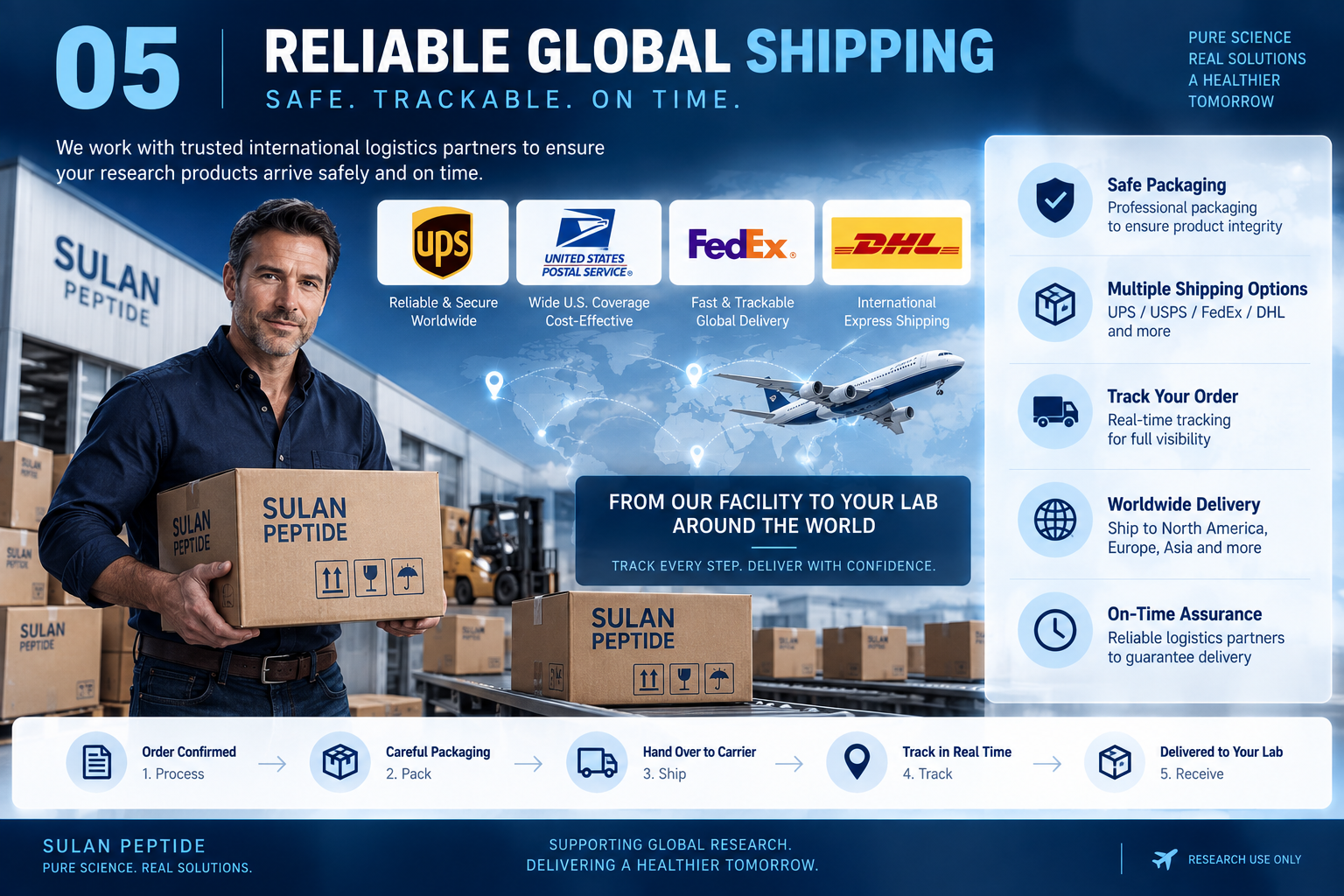 05 Global Shipping